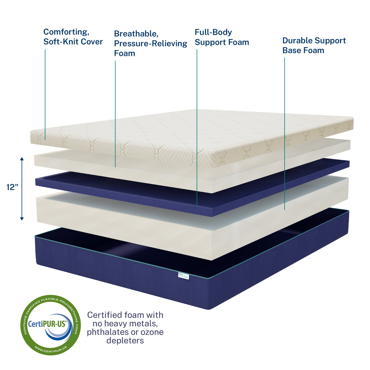 Arlo 12" Firm Support Foam Mattress